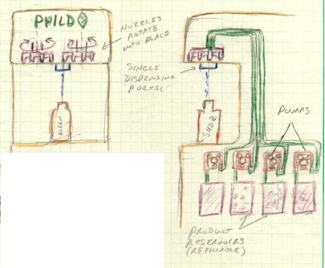 Early hand-drawn concept sketch of the PHILD dispenser mechanism